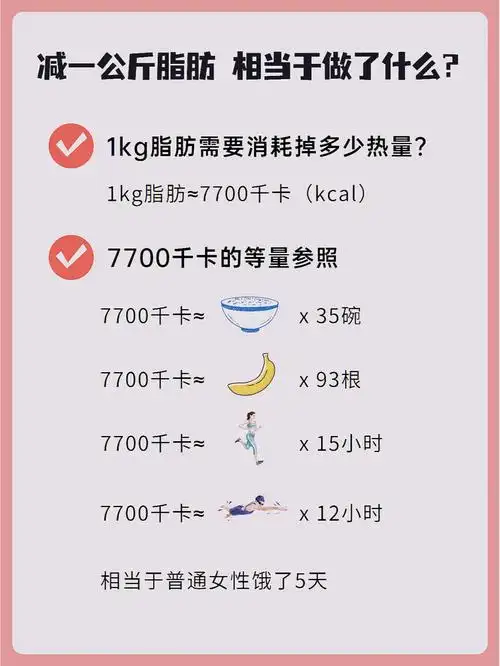 目标不是减重多少斤,而是如何明明白白地,一斤一斤地减下去.