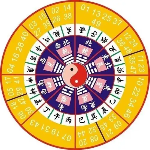 十二生肖年龄八卦图