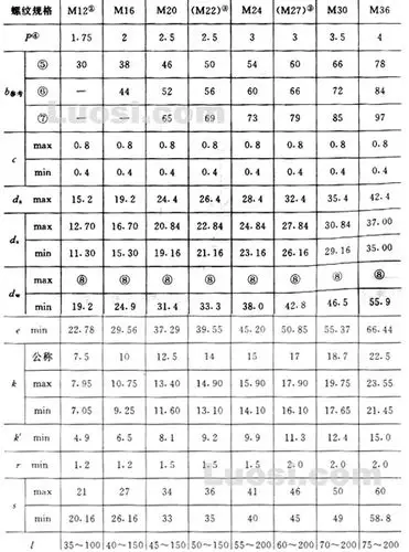 1-2000 栓接结构用大六角头螺栓 螺纹长度按gb/t 3106 c级 8.8和10.