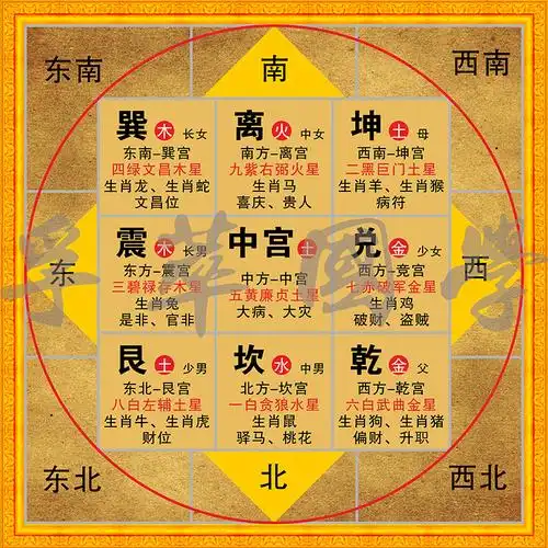 后天八卦九宫格五行方位图太极图八卦图周易经知识学习书房装饰画