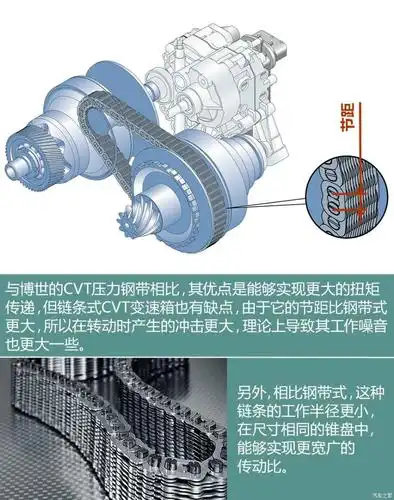 【图】解读cvt无级变速箱技术_汽车之家