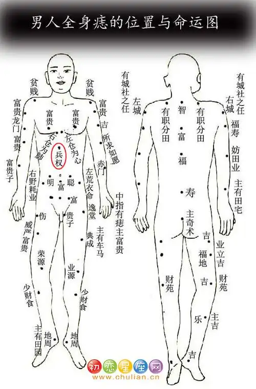 男人全身痣的位置与命运图1,贫贱痣2,龙门痣3,狼心狗肺痣4,吉痣5,兵权