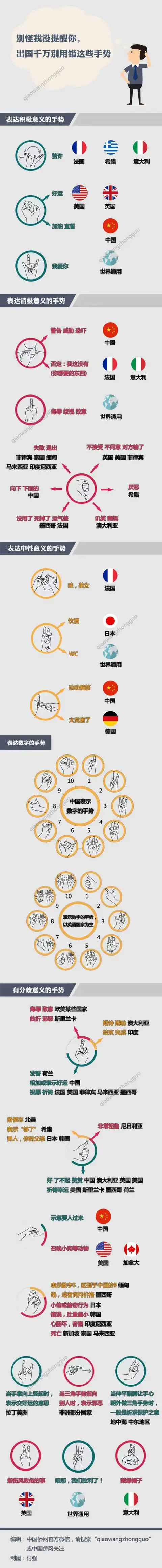 不同国家文化不尽相同 出国千万别用错这些手势