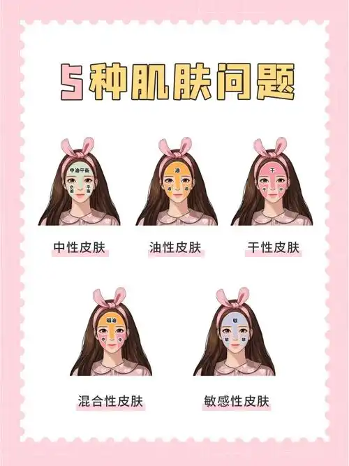 皮肤管理5种类型肌肤的特征和护理重点