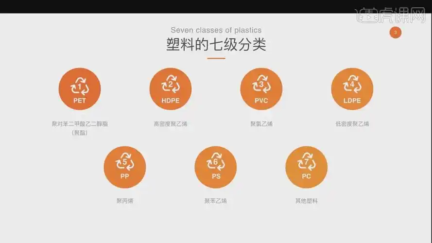 塑料的材料与工艺详细价绍