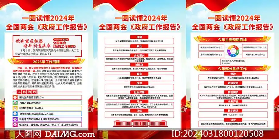 一图读懂2024年两会政府工作报告宣传挂图
