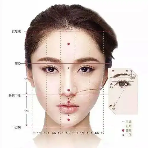 ai精准脸部测试,给你最佳化妆建议,尽在美的你新版app!