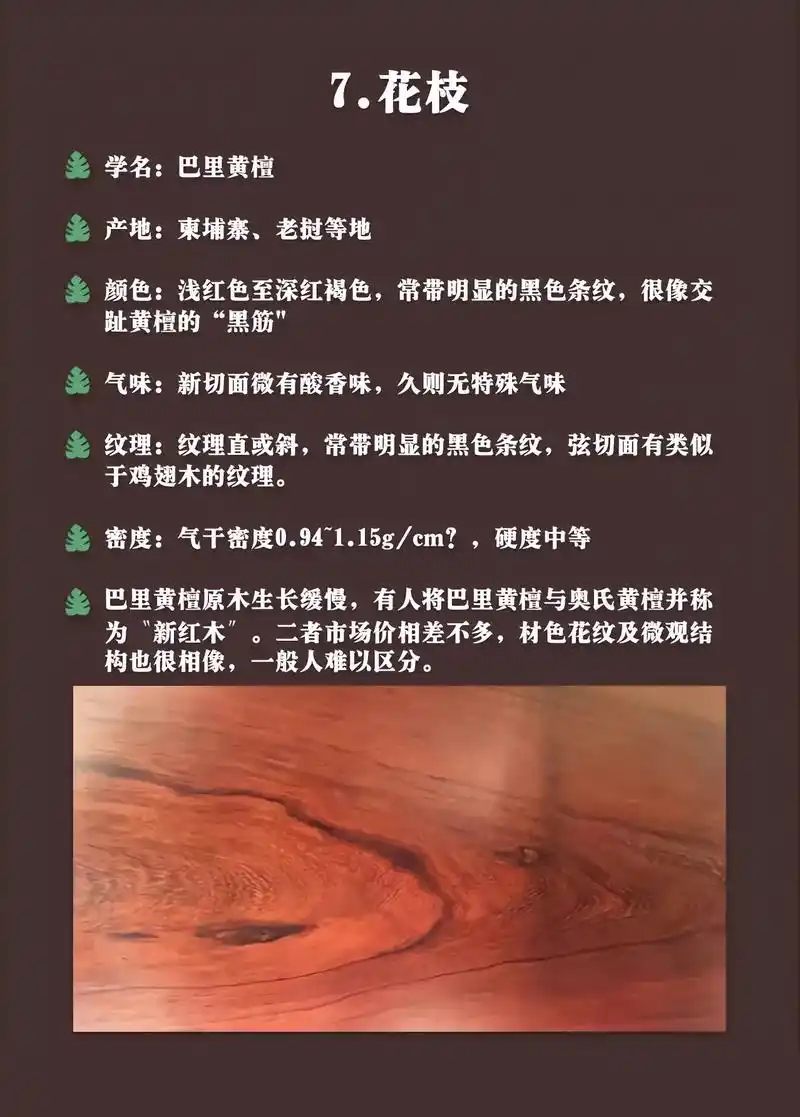 教你辨别红木常用木材!12种市面上常用的红木材质图鉴,它们 - 抖音