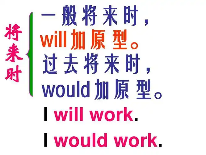 来 过去将来时, 时 would加原型. i will work. i would work.