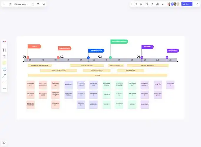 产品经理如何绘制产品路线图?这个绘图神器不容错过!