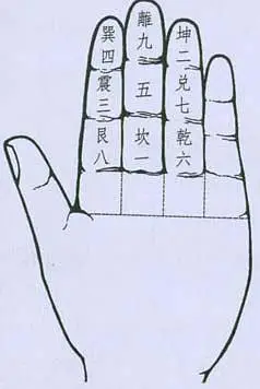 九宫八卦手指图来自monkey上传于2011-03-16分享到推荐1人推荐1人喜欢