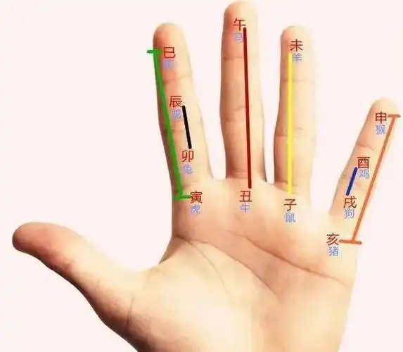 万化生乎手天地一掌中