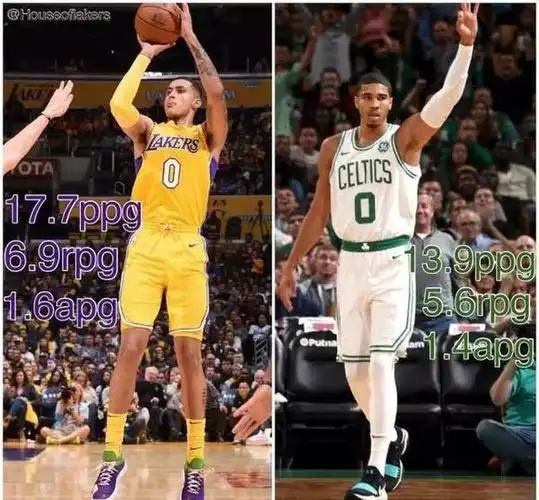 两个0号新秀的对决谁更强