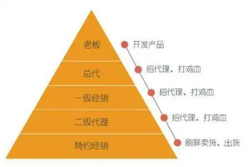 最好的微商代理模式怎么做好代理