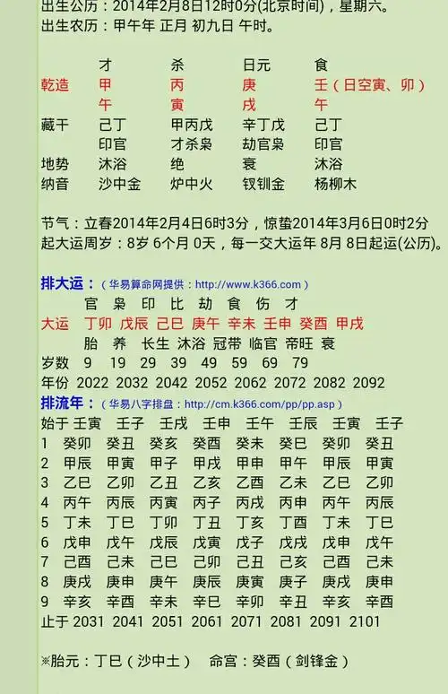 会一生平安吗? 农历2014年正月初九午时 男