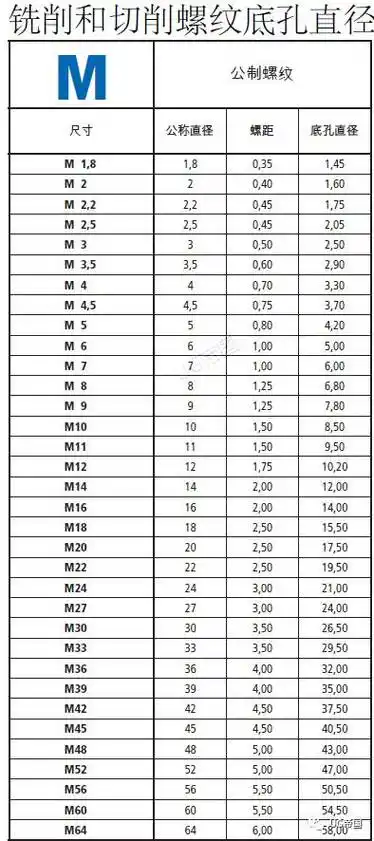 对照表如下↓↓↓:————————————————g管螺纹与rp螺纹