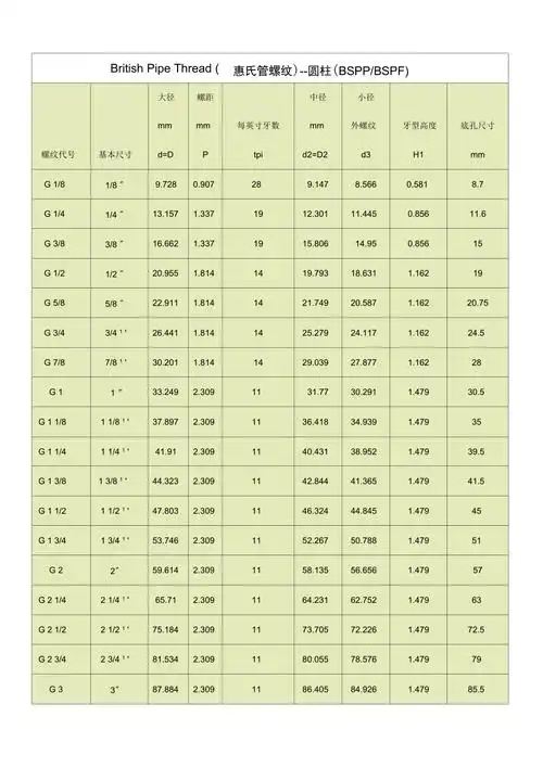 pf,ps,pt,g,bsp管螺纹尺寸_第1页