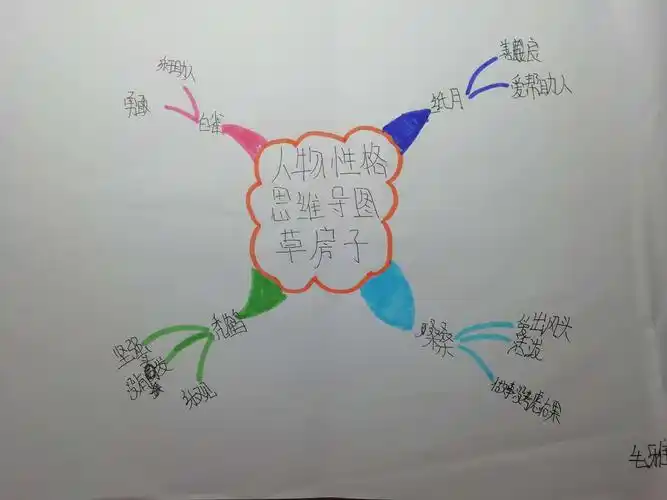 阳光阅读,共享成长!——《草房子》人物简介思维导图