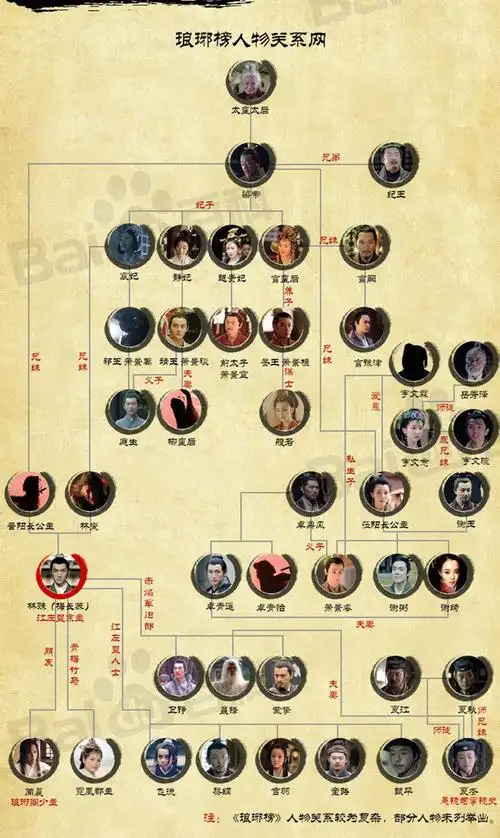在琅琊榜中如何缕清各个人物关系赤焰元帅林燮祁王当今皇上什么关系