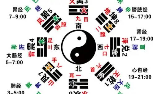 是谁创造了五行八卦阵呢?