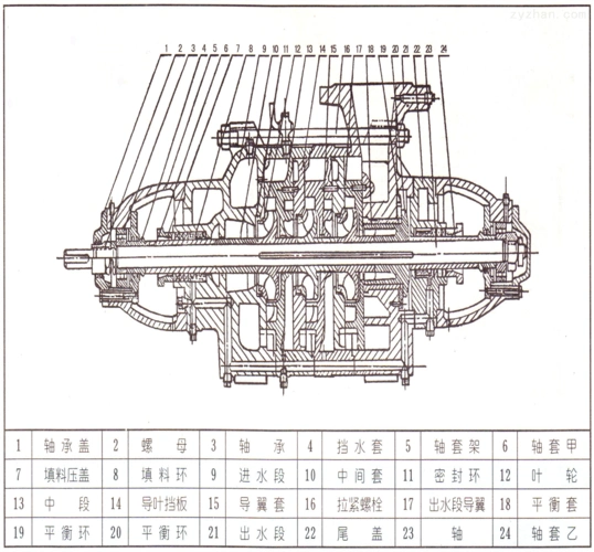 d型卧式多级离心泵