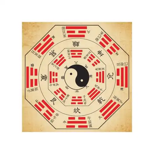 起名字根据生辰八字还是易经八卦_易经八卦_易经八卦定位图