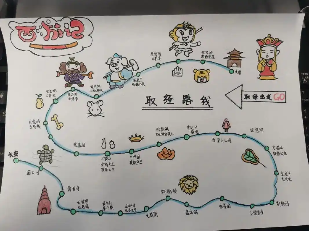 西游记取经路线思维导图