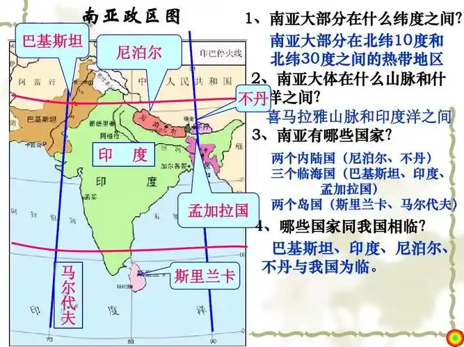南亚和印度课件(2015届高考地理一轮复习用)答案ppt