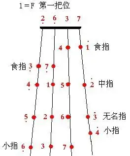 谁有这个谱子的五线谱,跪求,学校合唱我用小提琴伴奏!