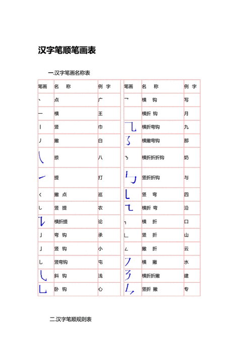 汉字笔顺笔画表doc10页