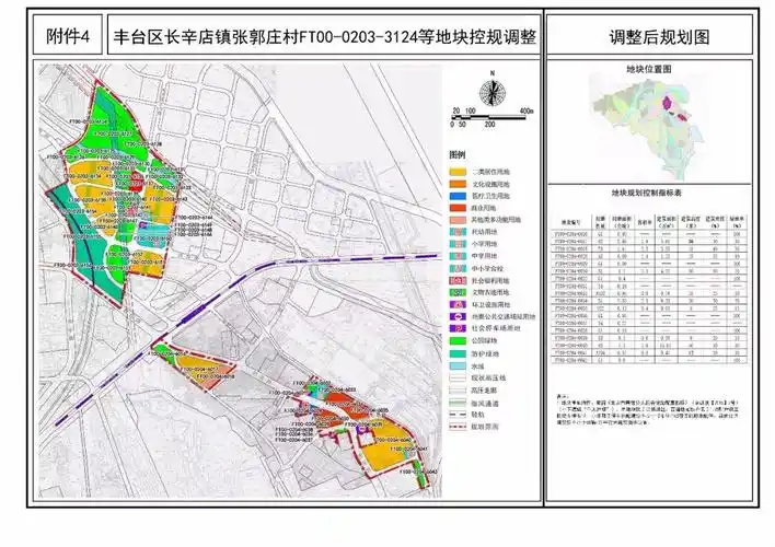 来源:北京市规划委员会丰台分局,新丰台整理