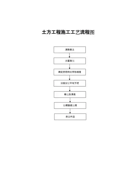 施工工艺流程图