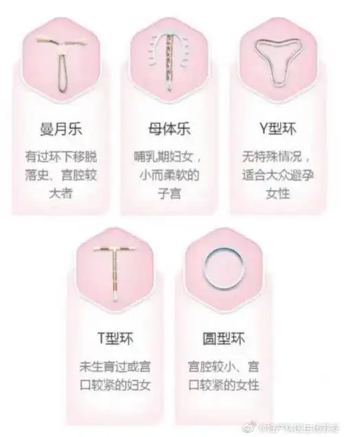 节育环避孕原理1,铜离子使子宫内膜的无菌性炎症反应加重并干扰着床不