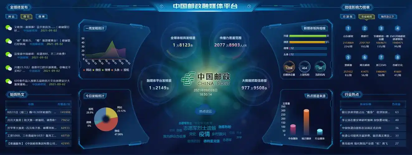 产品与服务-大数据业务-数据可视化展示