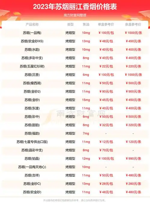 丽江苏烟香烟价格表大全2023苏烟香烟价格目录