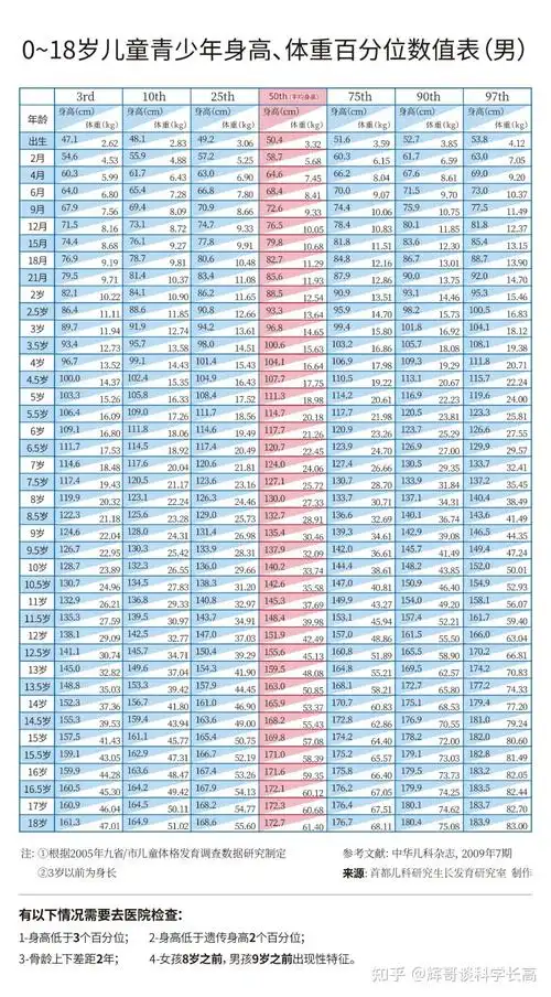讲真,孩子的体重真会影响身高!