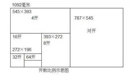正度为185mm×260mm(我国标准)答:大度210mm×285mm(国际标准)16开纸
