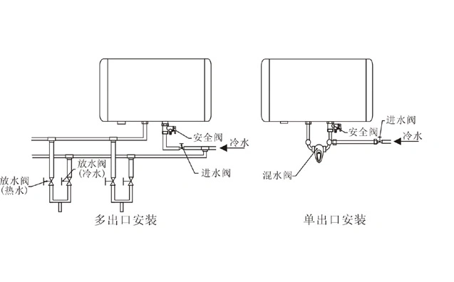 电热水器如何安装