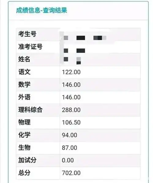 终于查到儿子的高考成绩了!总分702!上北大?还是清华?