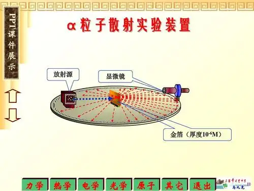 教育 理化生 物理课件动画ppt 课 件 展 示 ppt α粒子散射实验装置