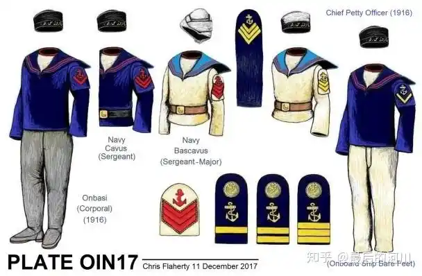 三号坑kr奥斯曼帝国军衔