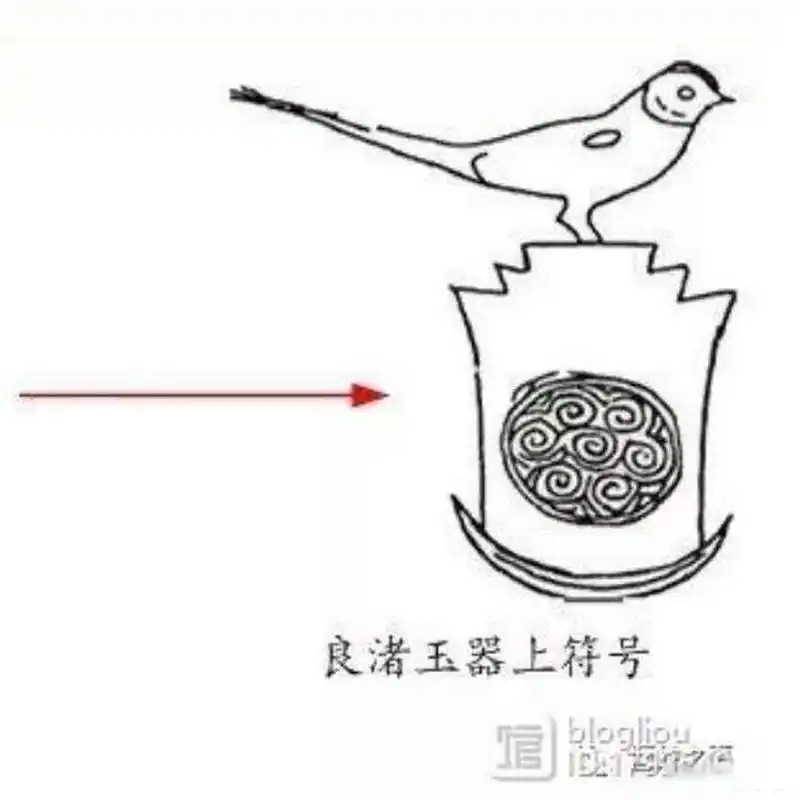 《全面揭示良渚文化含义和来源》良渚遗址是长江中下游重要的新石器