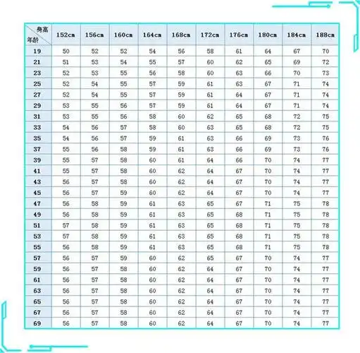 90%以上的人不知道自己患骨质疏松,一分钟教你自测!