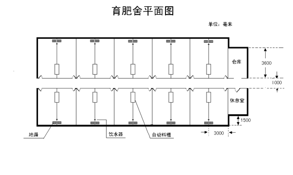 如何设计肥猪舍
