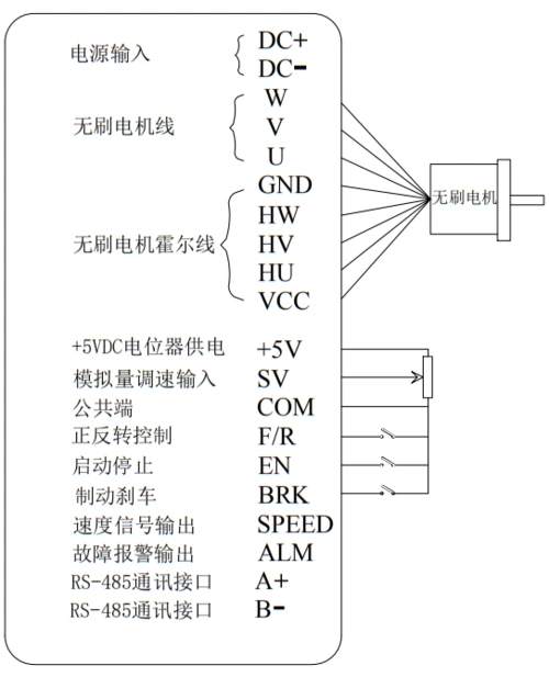 5kw直流无刷电机配套100a电流驱动器实现大力矩控制(yss)