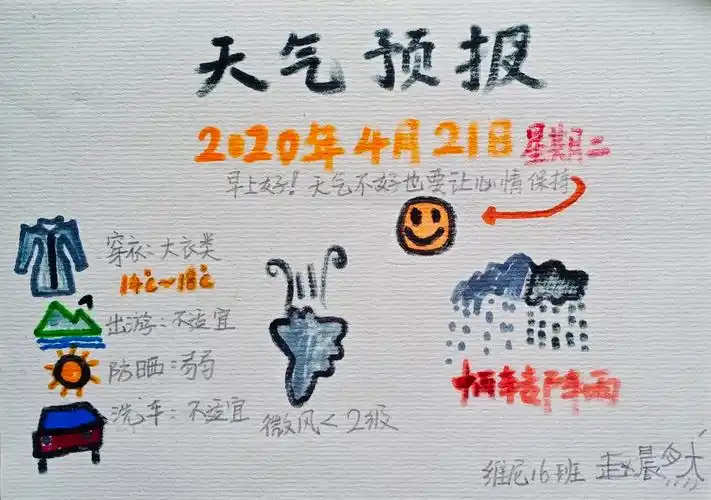 天气预报为什么这么好看(天气预报为什么这么好看呢)