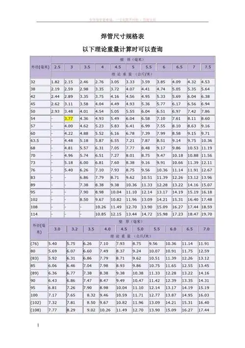 焊接钢管管尺寸规格表