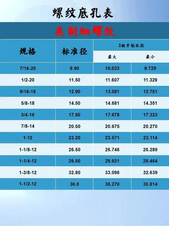 美制细螺纹,公制细螺纹对照表#加工中心 #数控加工 #机械加 - 抖音