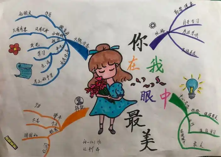 昆十中,白塔中学初一年级学中乐,乐中学之作文课上的思维导图