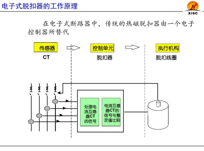 电子式脱扣器的工作原理
